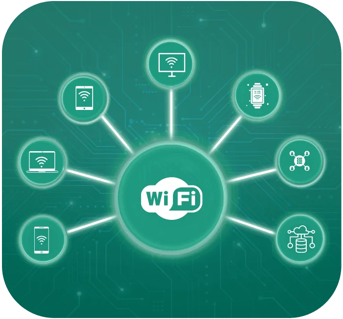 Managed Wifi - Connexate